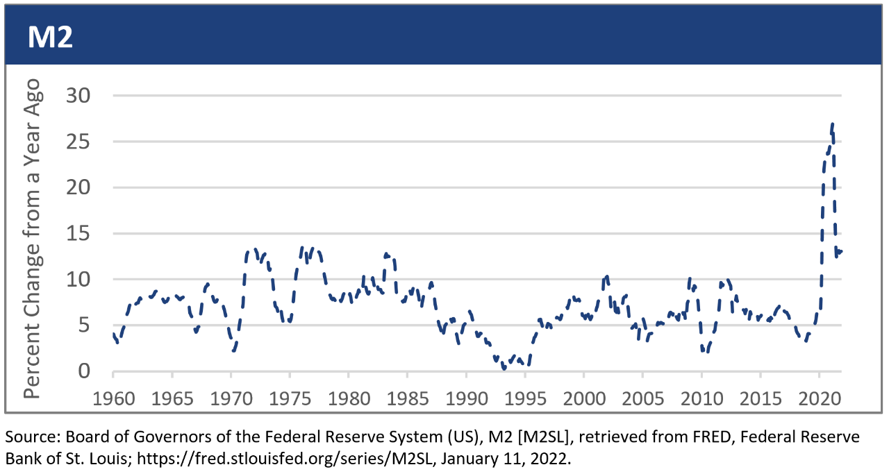 Inflation Chart