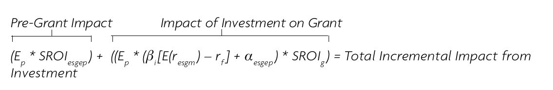 Philanthropy formula measuring impact of investment on grant