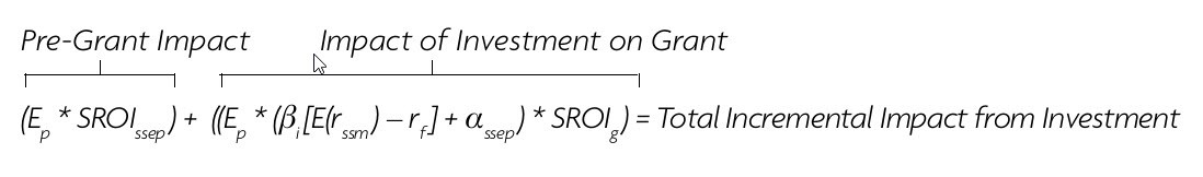 Philanthropy formula measuring impact of investment on grant