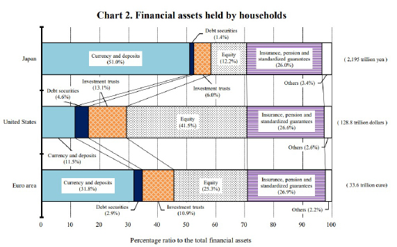 Household Savings